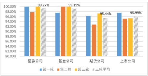 券商呼叫中心升級進行時 廣發、湘財、國君各展所長，監管調查揭示行業服務新高度